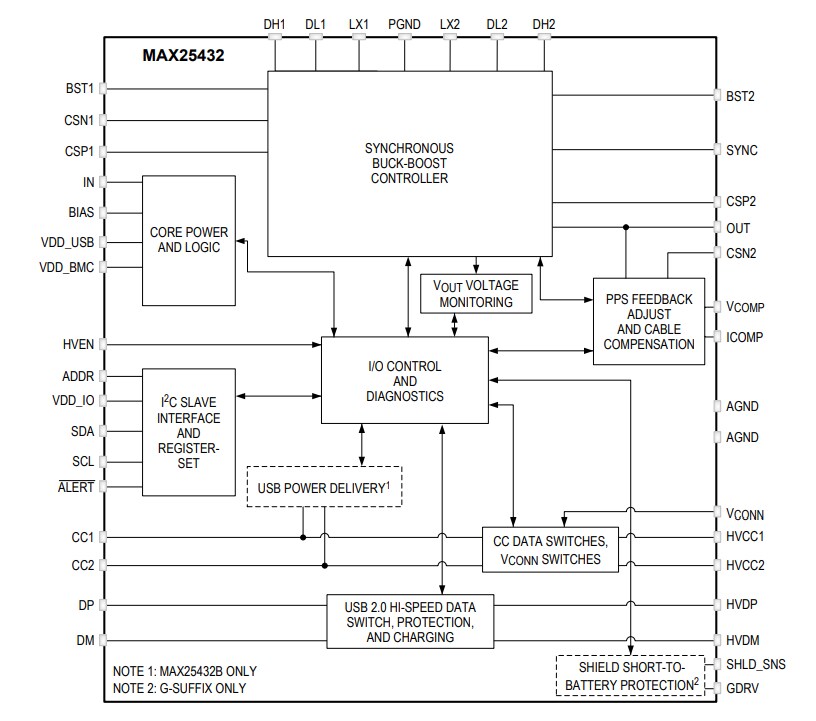 Block Diagram - Analog Devices / Maxim Integrated MAX25432 Automotive Port Controller & Protector